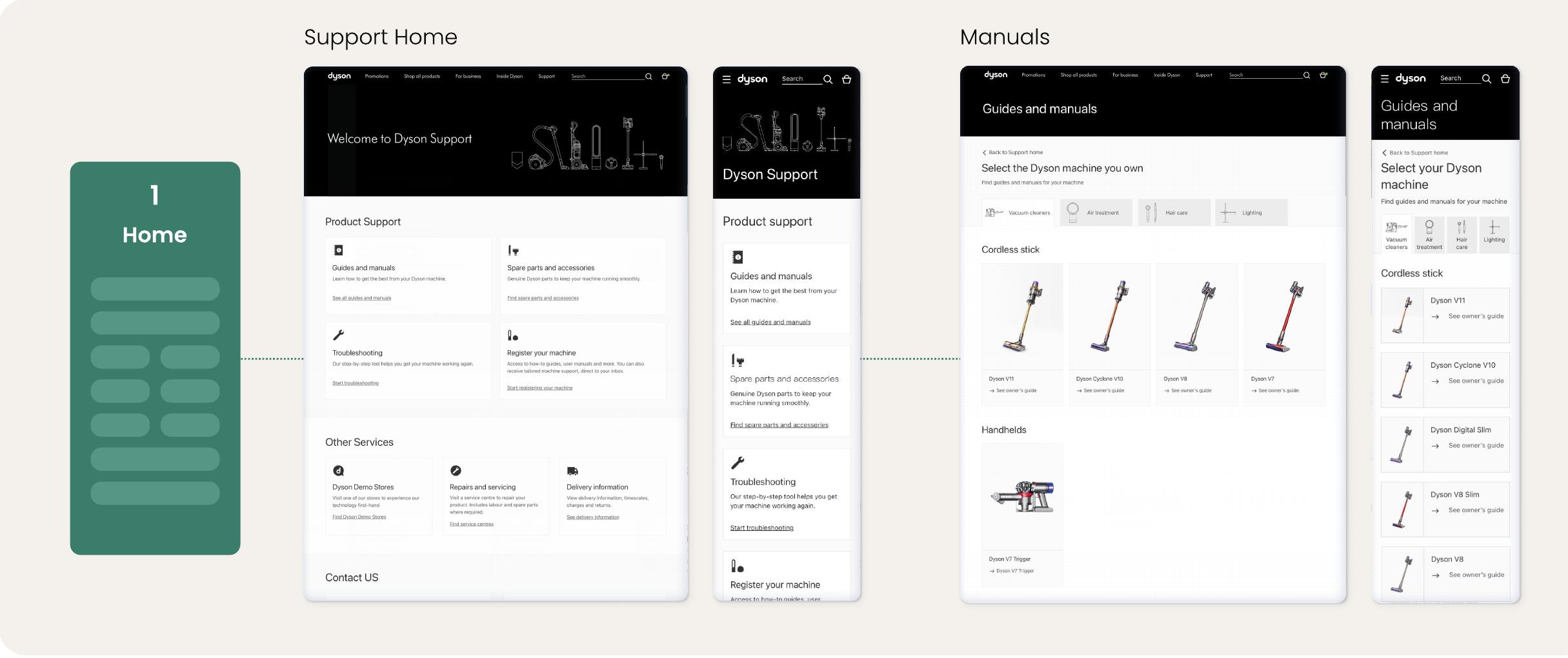 Dyson Support Home interface